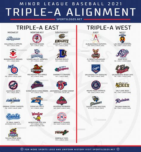 Major <b>League</b> <b>Baseball</b> announced the 2021 <b>Minor</b> <b>League</b> <b>Baseball</b> schedule in full Thursday, which begins with 20 Triple-A clubs currently planned to play MiLB Opening Day presented by STOUFFER'S® on Tuesday, April 6, with another 10 Triple-A Clubs starting two days later on Thursday, April 8. . Minor league baseball teams near me